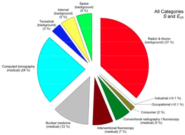 Index  Health Effects of Exposure to Low Levels of Ionizing