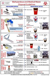 Bio_and_Med_Waste_V08_Disposal_Guidelines – Stanford Environmental ...