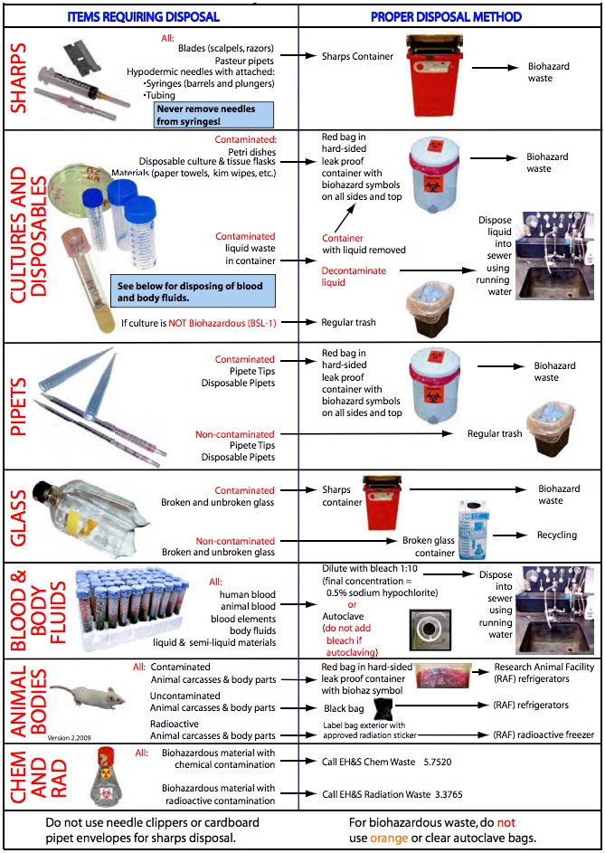 Biosafety Manual – Stanford Environmental Health &amp; Safety