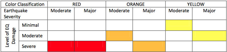 Seismic Engineering Guidelines – Stanford Environmental Health & Safety