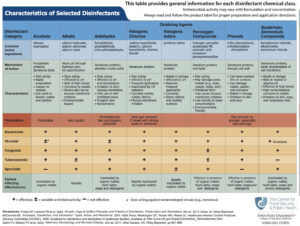 Biosafety Manual – Stanford Environmental Health & Safety