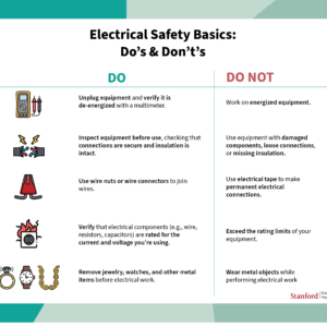 Electrical Safety Basic Do's & Don't's Poster