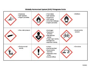 GHS_Pictograms_Guide – Stanford Environmental Health & Safety