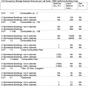 Laboratory Standard & Design Guidelines – Stanford Environmental Health ...