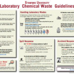 Safety Store – Stanford Environmental Health & Safety