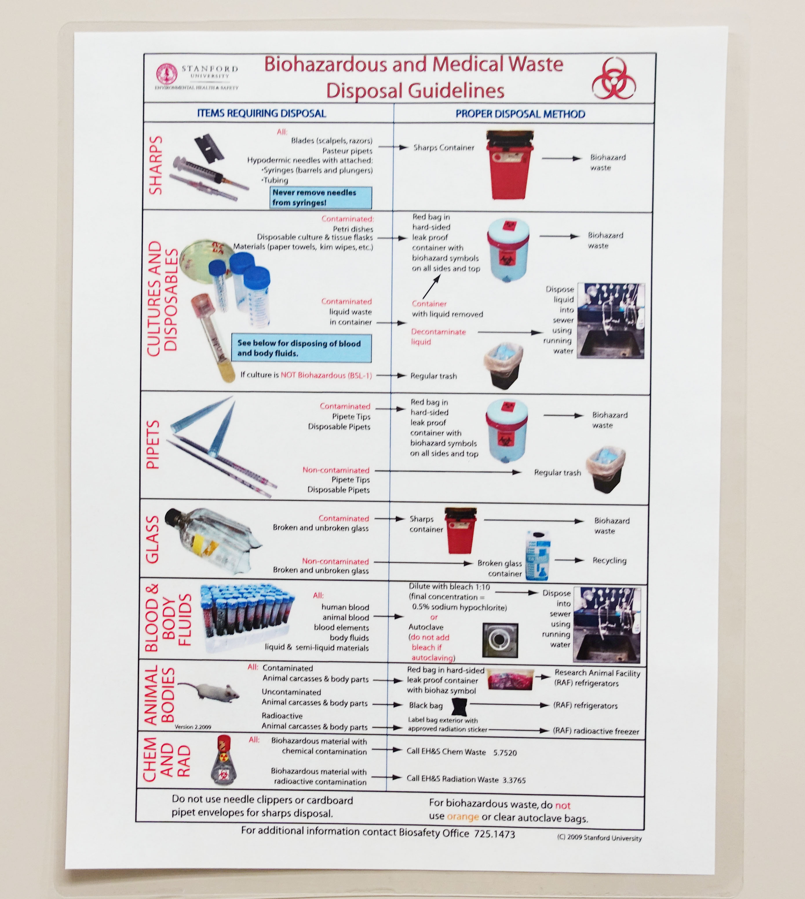 Medical And Biohazardous Waste Disposal Guidelines Poster Stanford