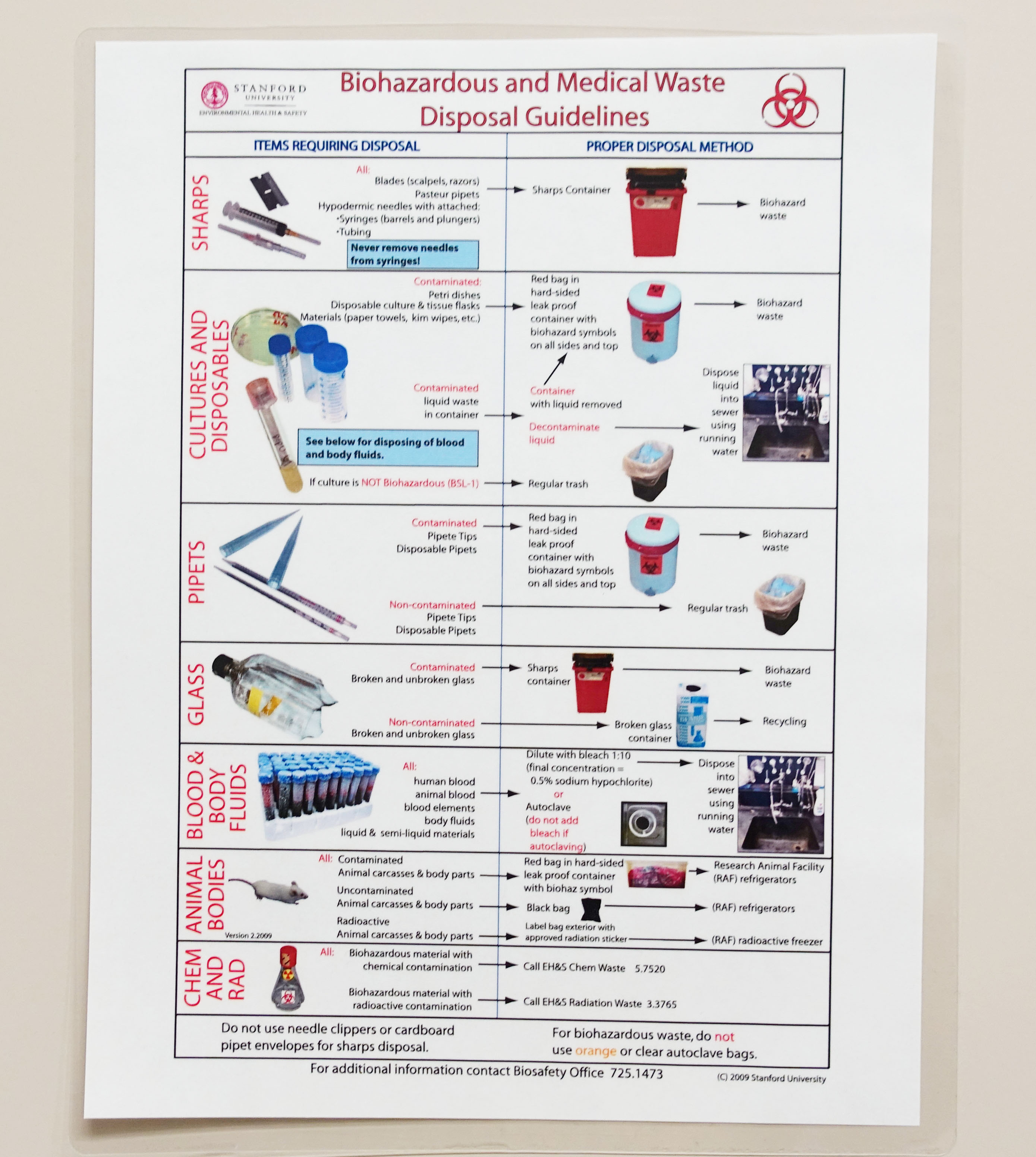 Medical and Biohazardous Waste Disposal Guidelines Poster Stanford