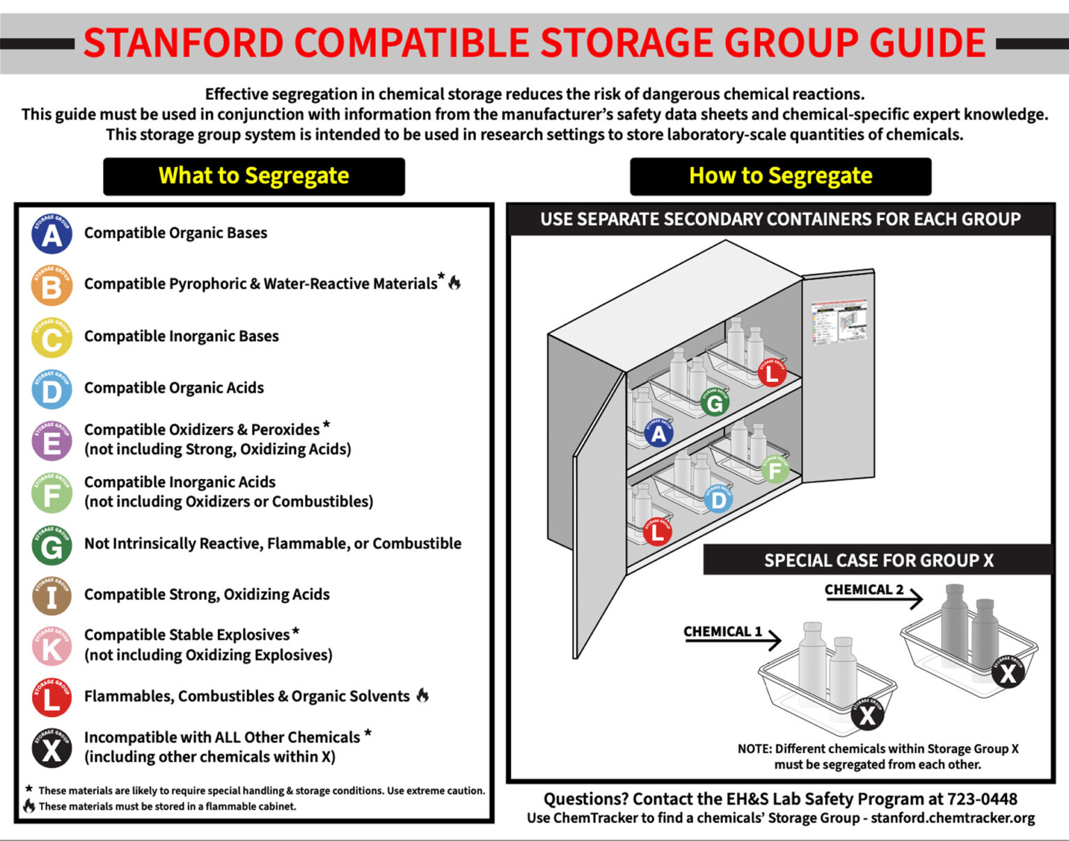 Storage Group Poster (Laminated) – Stanford Environmental Health & Safety