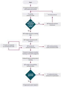 Biosafety Manual – Stanford Environmental Health & Safety